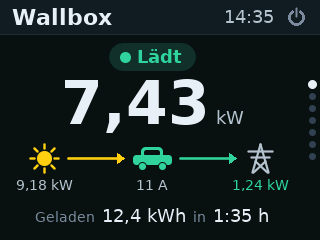 Wallbox