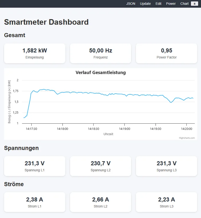 Weboberfläche der GoodWe-Smartmeter-Anbindung